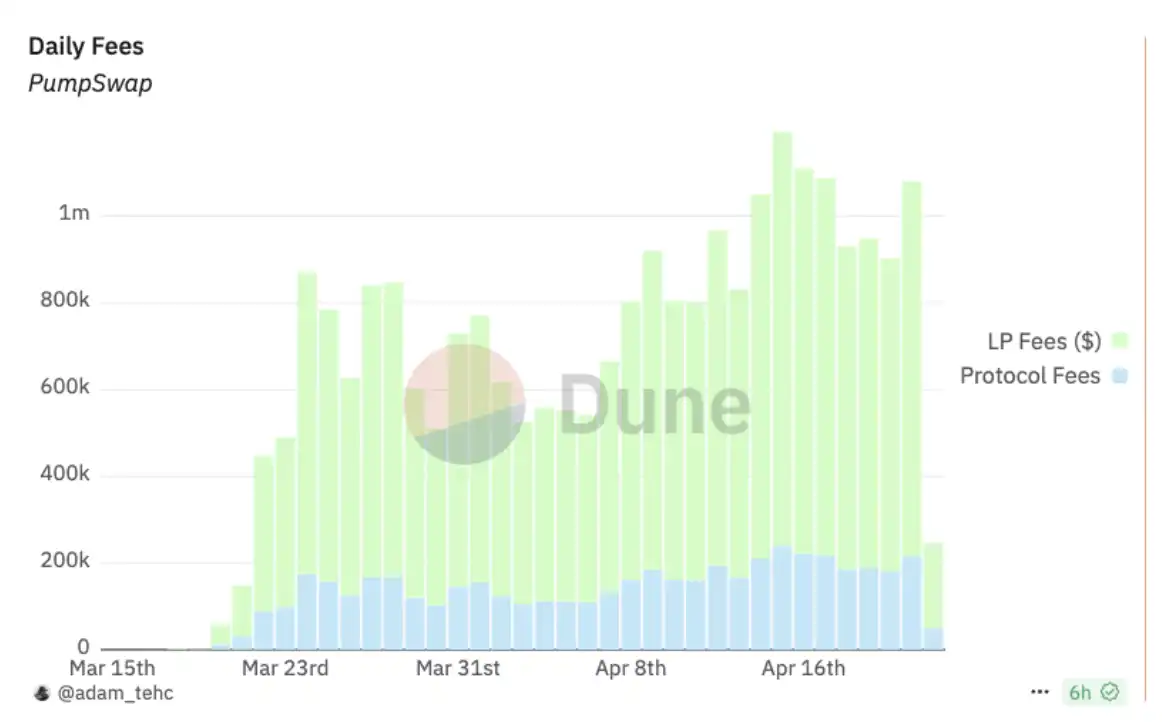 加密市場大幅反彈:Solana發展迎來新階段,MCP成AI賽道新熱點