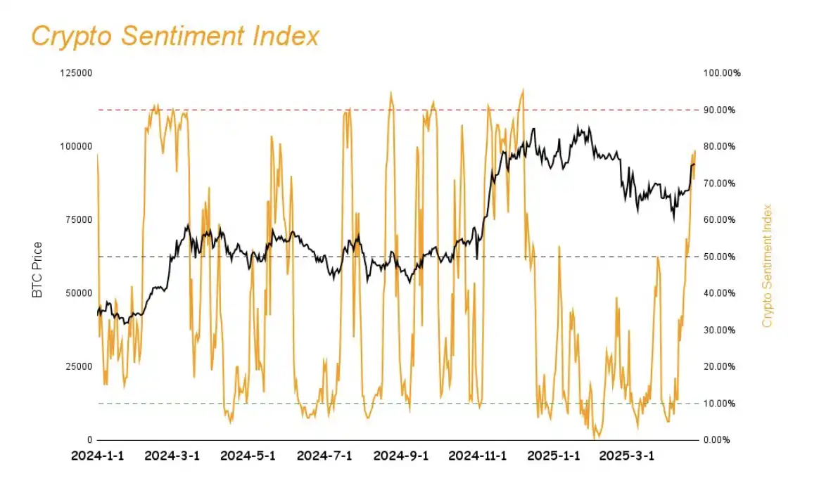 加密市場大幅反彈:Solana發展迎來新階段,MCP成AI賽道新熱點