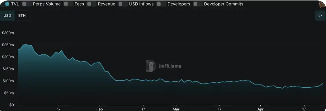 加密市場大幅反彈:Solana發展迎來新階段,MCP成AI賽道新熱點