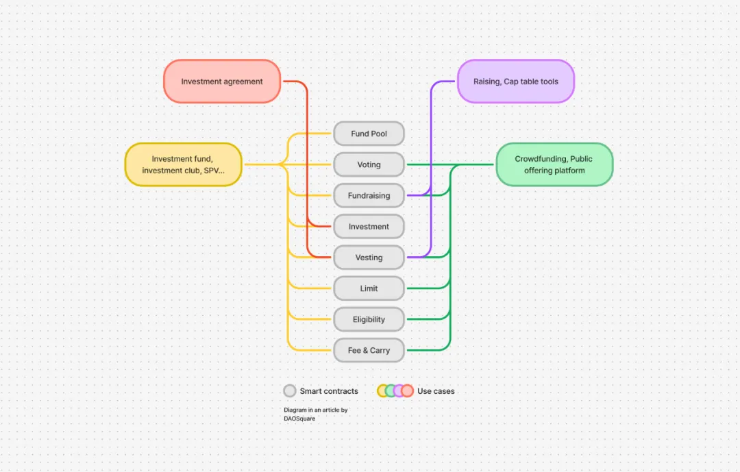 鏈上的 AngelList：Crypto 私募投融資的新時代
