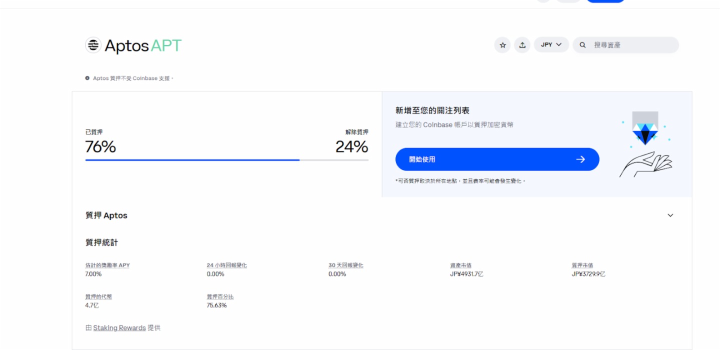 Aptos通脹治理困局: AIP-119提案引爭議,生態繁榮或是解題之道