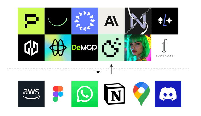 8大項目集體押注MCP,AI Agent將迎來第二波炒作熱潮?