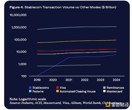 花旗銀行研報：穩定幣迎來ChatGPT時刻