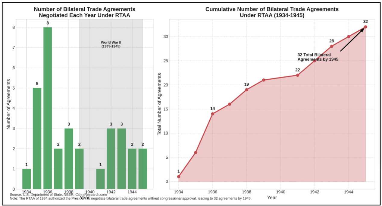 萬字梳理美國關稅往事：歷史不會重演，但會抄襲