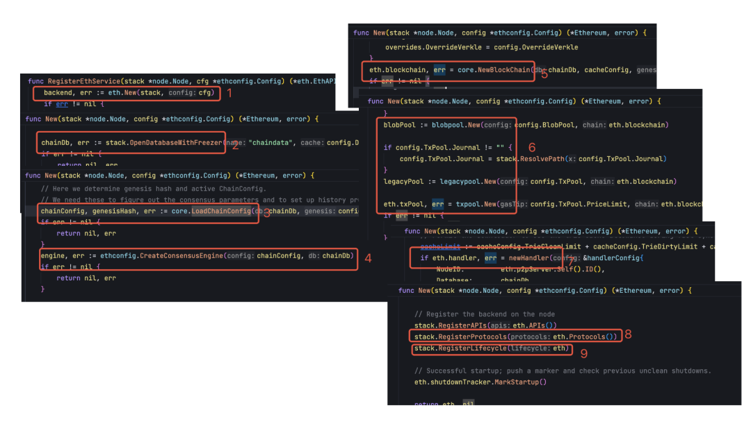 以太坊主流客戶端：Geth整體架構