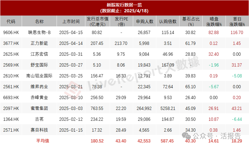 港股IPO周報:A+H赴港大狂歡,鈞達股份通過聆訊,三只松鼠等5家A股遞表