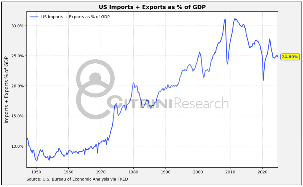 萬字梳理美國關稅往事：歷史不會重演，但會抄襲