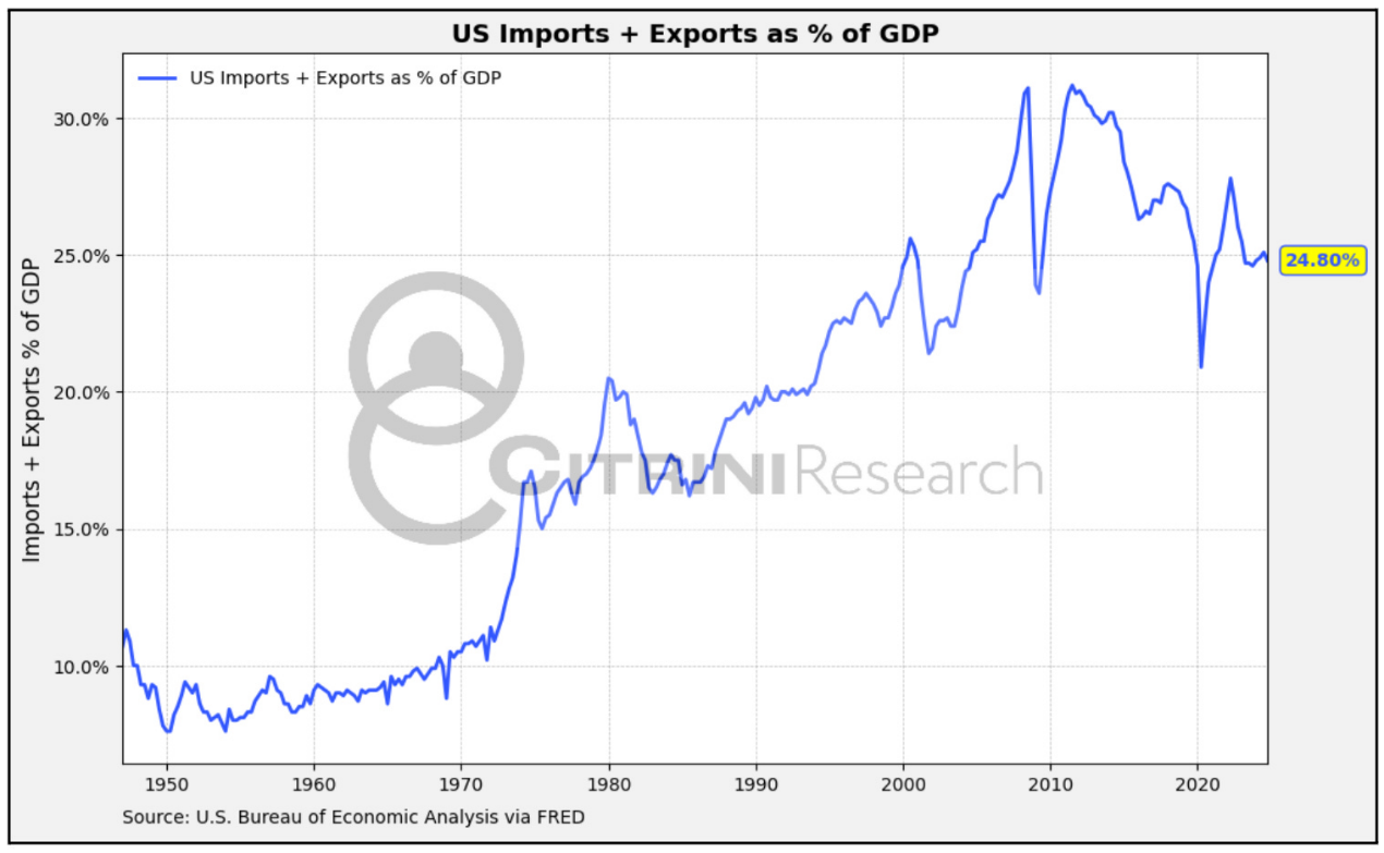 萬字梳理美國關稅往事：歷史不會重演，但會抄襲