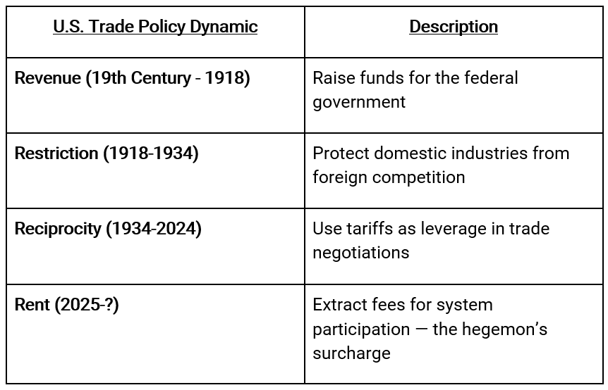 萬字梳理美國關稅往事：歷史不會重演，但會抄襲