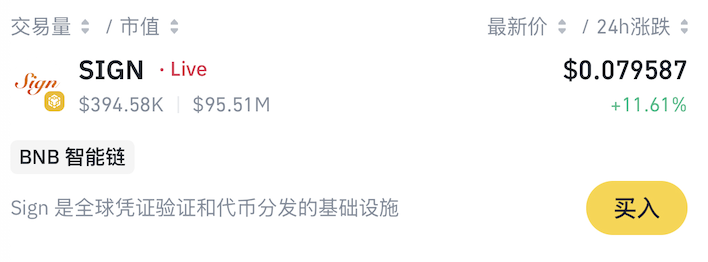 Binance Alpha新增Sign (SIGN)