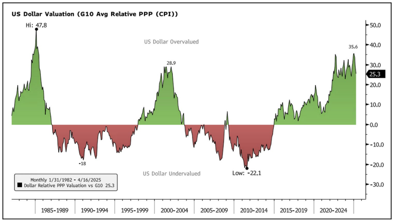萬字梳理美國關稅往事：歷史不會重演，但會抄襲