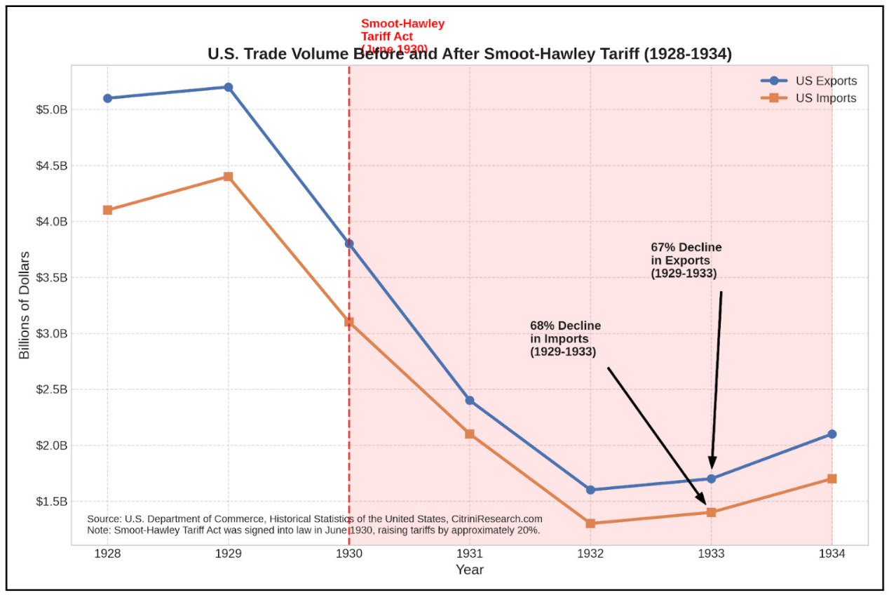 萬字梳理美國關稅往事：歷史不會重演，但會抄襲