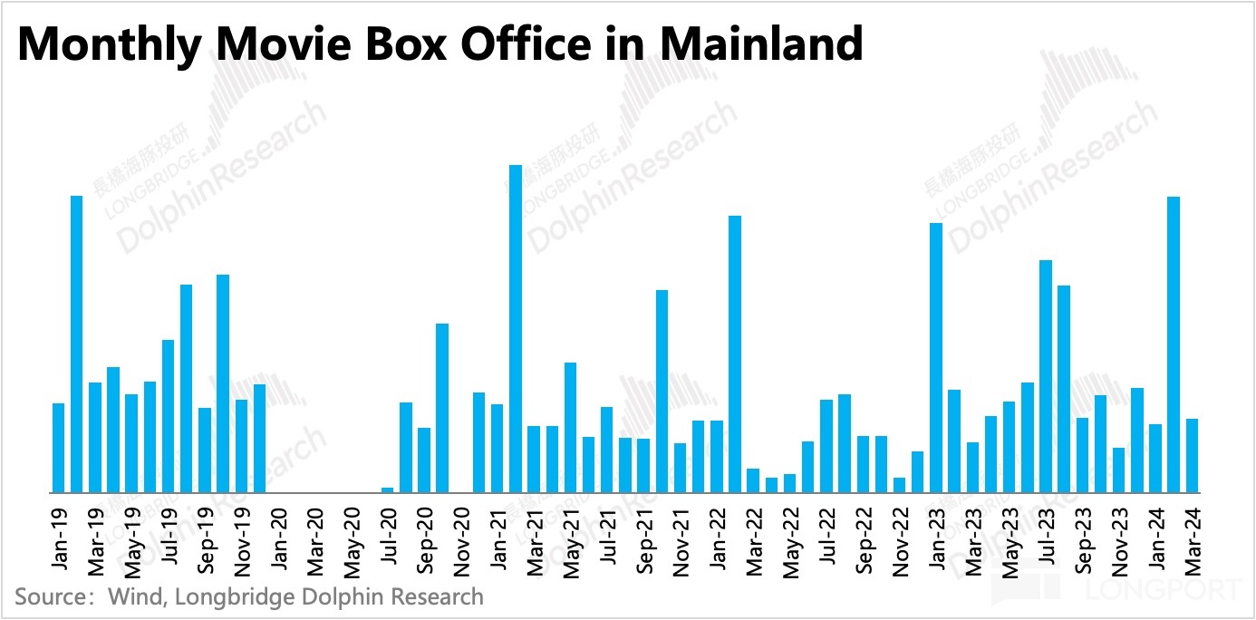 圖表描述已自動生成