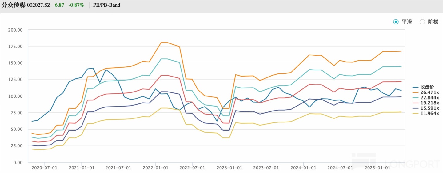 圖表, 折綫圖描述已自動生成
