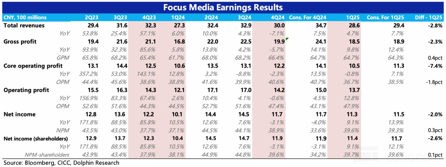 表格描述已自動生成