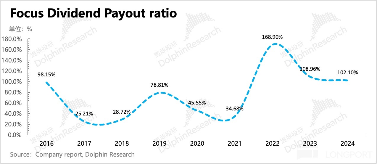 圖表, 折綫圖描述已自動生成