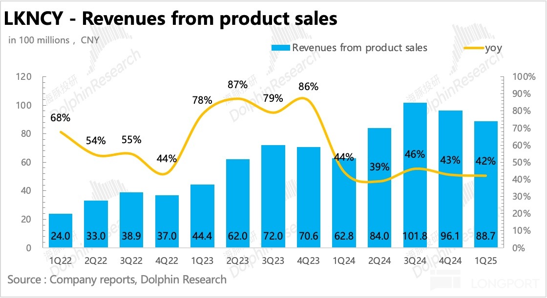 圖表, 直方圖描述已自動生成