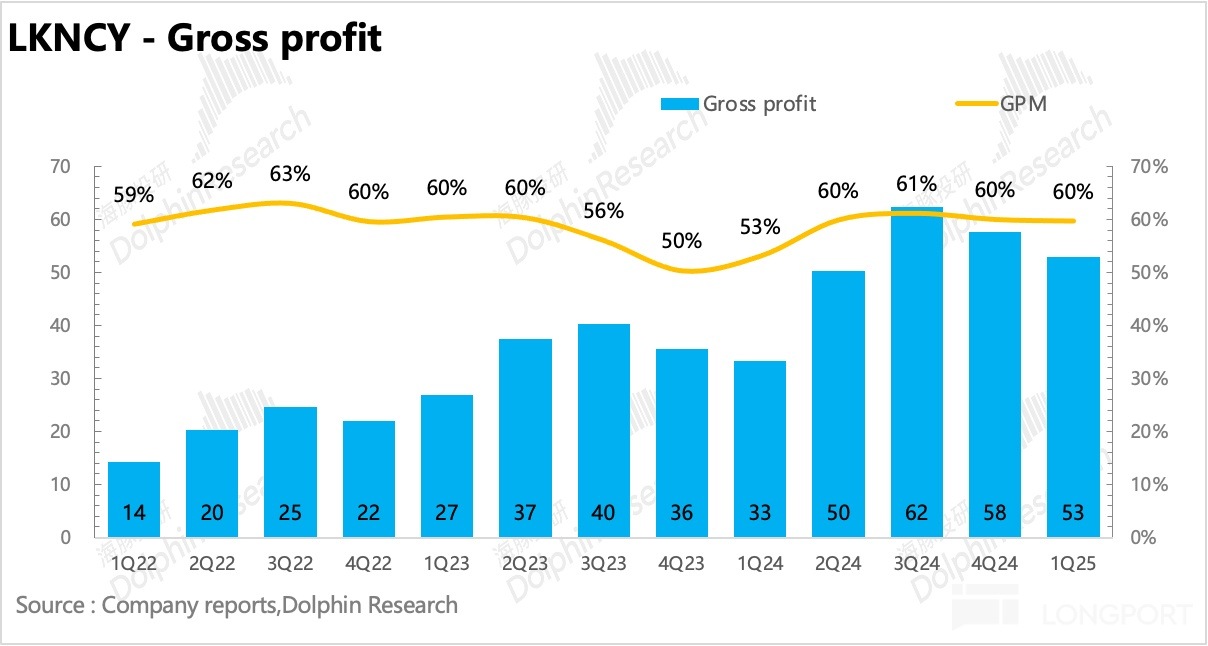 圖表描述已自動生成