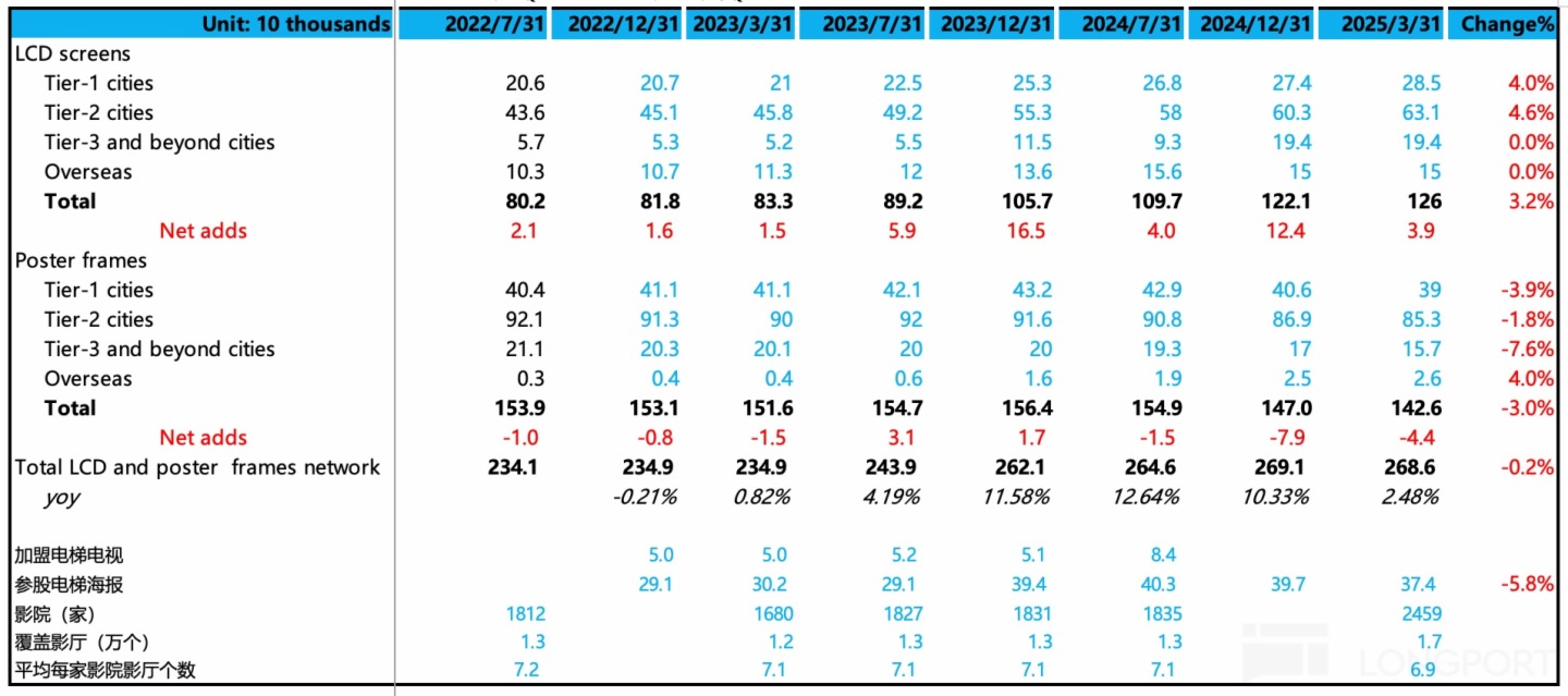 表格描述已自動生成