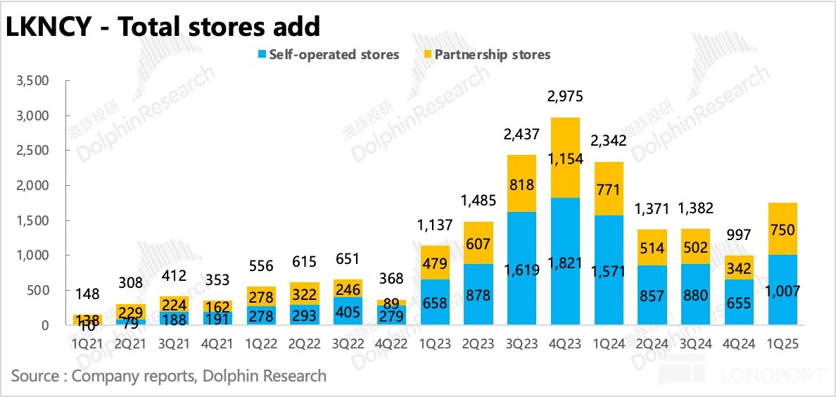 圖表, 條形圖描述已自動生成