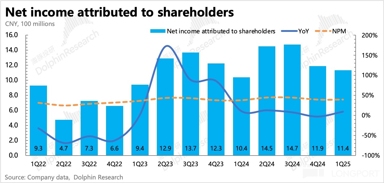圖表, 直方圖描述已自動生成