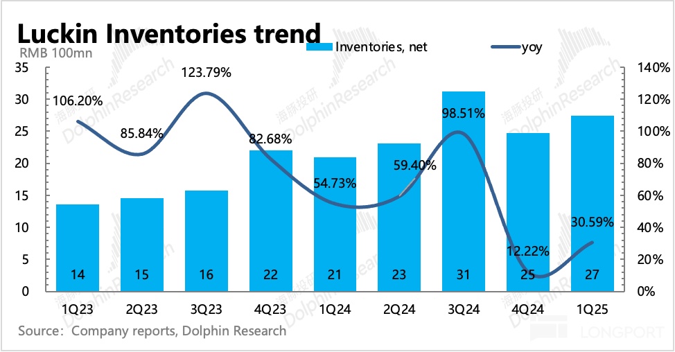 圖表, 直方圖描述已自動生成