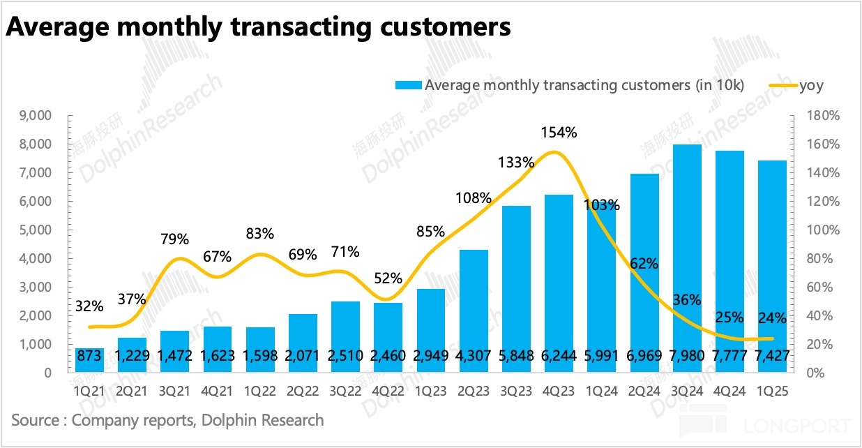 圖表描述已自動生成