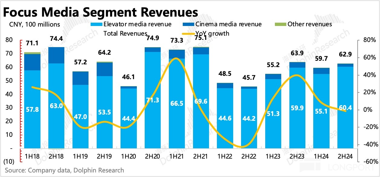 圖表, 條形圖, 直方圖描述已自動生成