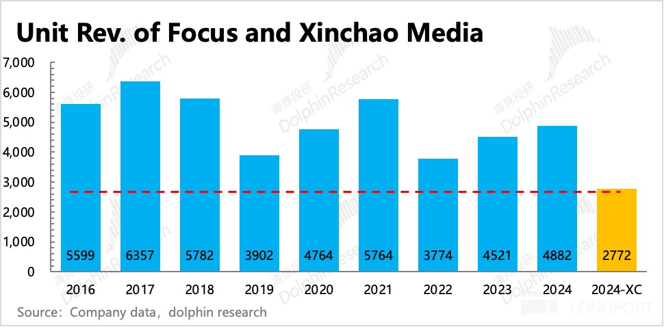 圖表, 條形圖描述已自動生成