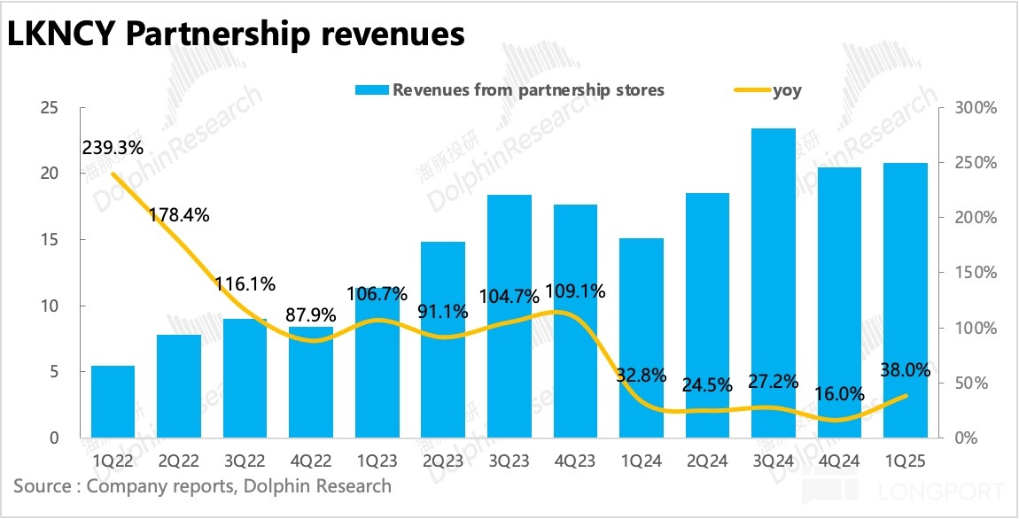圖表, 條形圖, 直方圖描述已自動生成