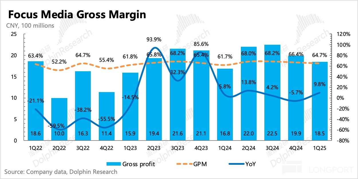 圖表, 條形圖, 直方圖描述已自動生成