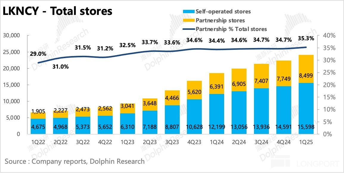 圖表中度可信度描述已自動生成