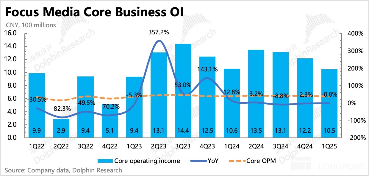 圖表, 直方圖描述已自動生成