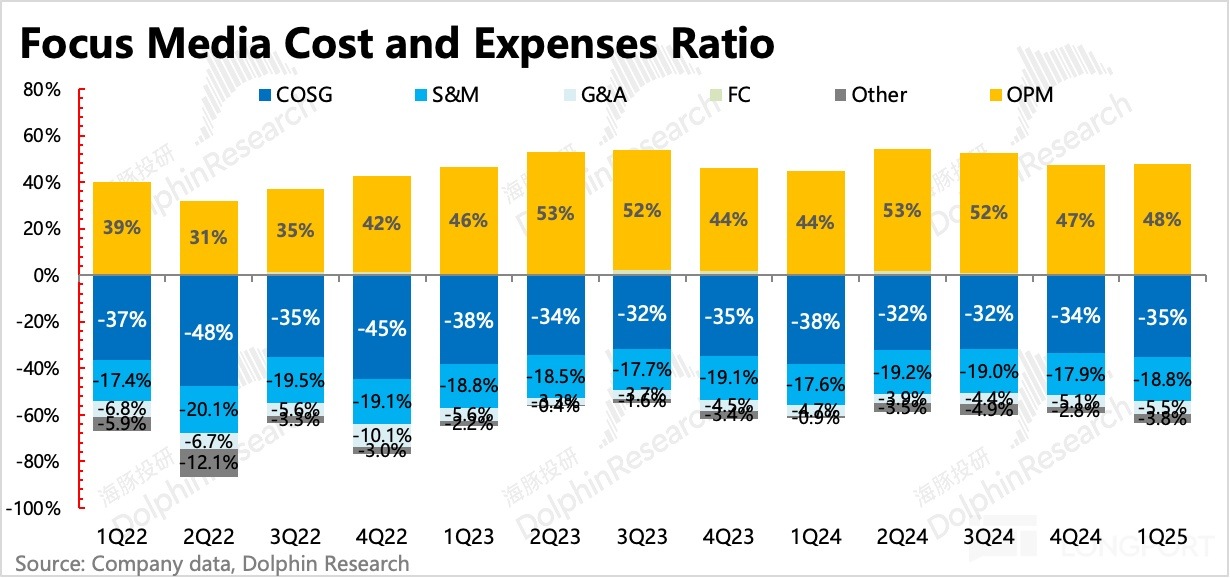 圖表, 條形圖描述已自動生成