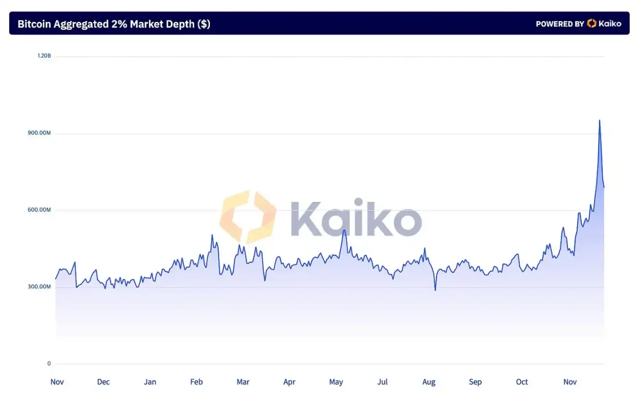 全球公司買比特幣成風,但亞洲企業持幣佔比不足1%