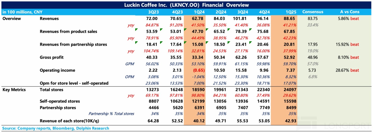表格描述已自動生成