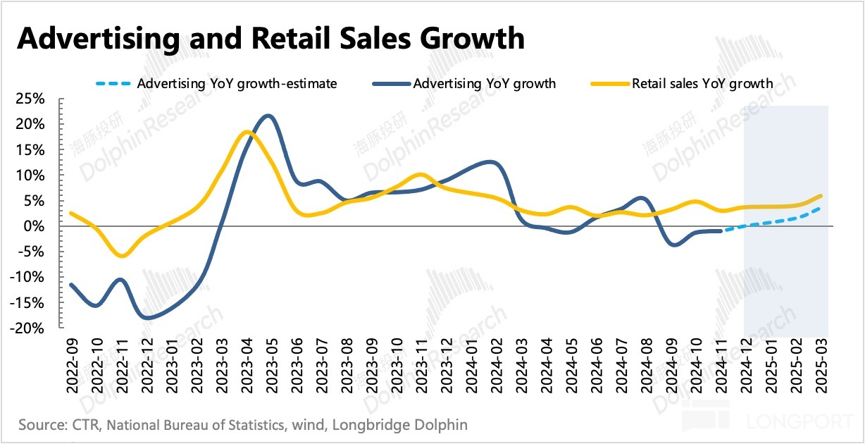 圖表, 折綫圖描述已自動生成