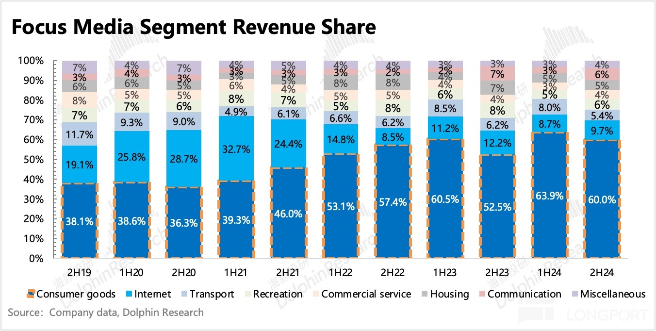 圖表描述已自動生成