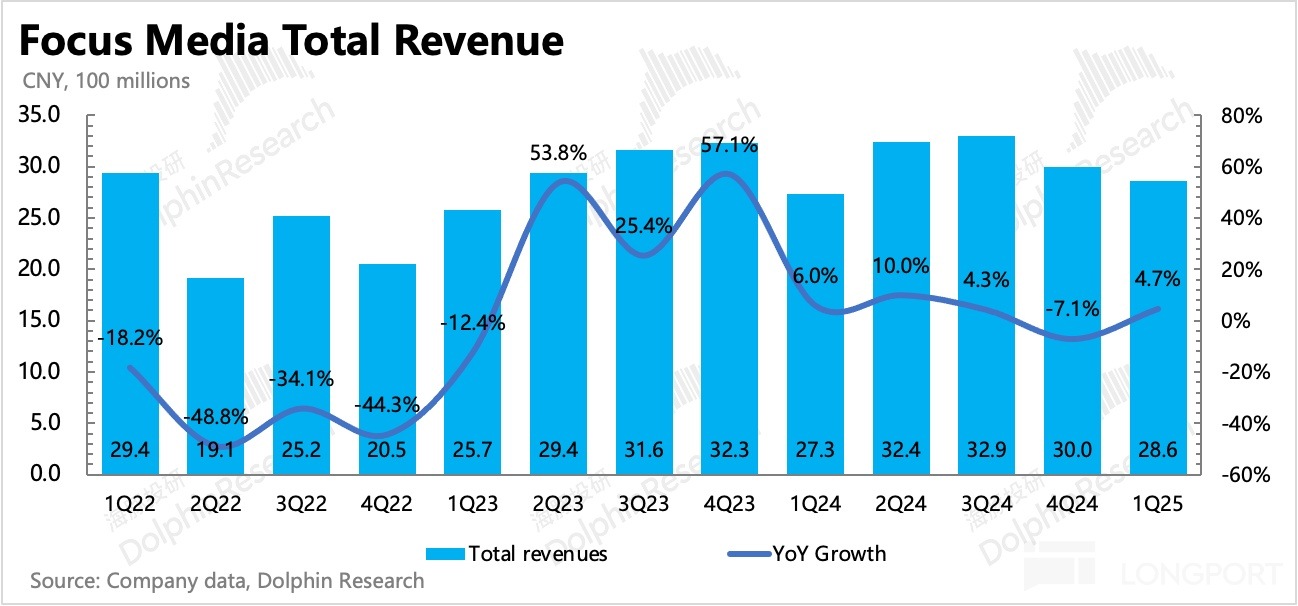 圖表, 條形圖, 直方圖描述已自動生成