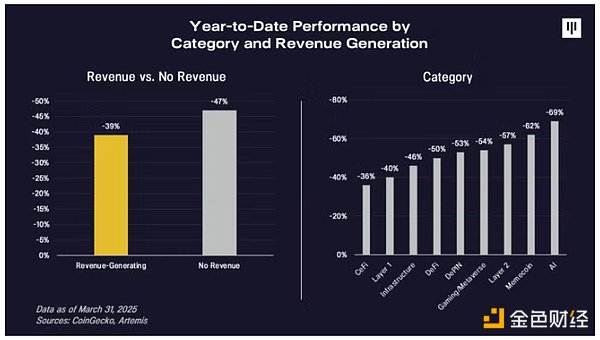 Pantera合夥人:關稅戰導致的抛售已過,BTC將重新進入牛市