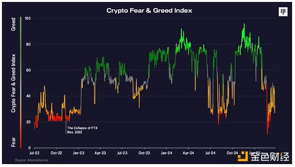 Pantera合夥人:關稅戰導致的抛售已過,BTC將重新進入牛市