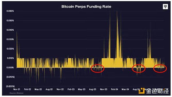 Pantera合夥人:關稅戰導致的抛售已過,BTC將重新進入牛市