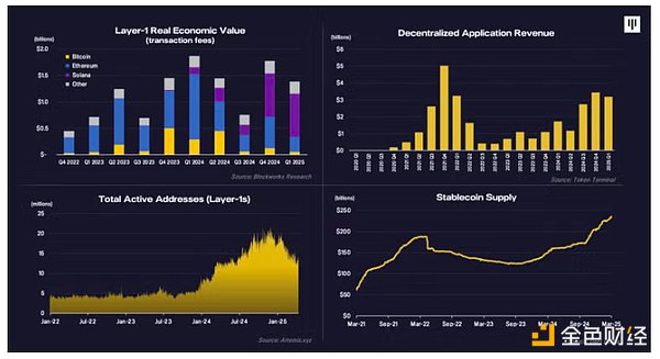 Pantera合夥人:關稅戰導致的抛售已過,BTC將重新進入牛市