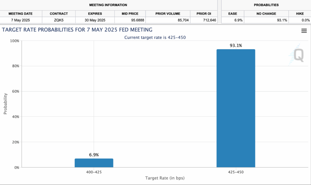 美股跌5% vs 比特幣漲5.6%:特朗普時代的第一個資産輪轉信號已出現