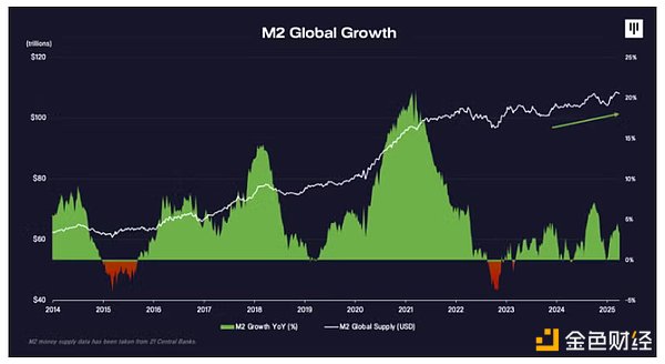 Pantera合夥人:關稅戰導致的抛售已過,BTC將重新進入牛市