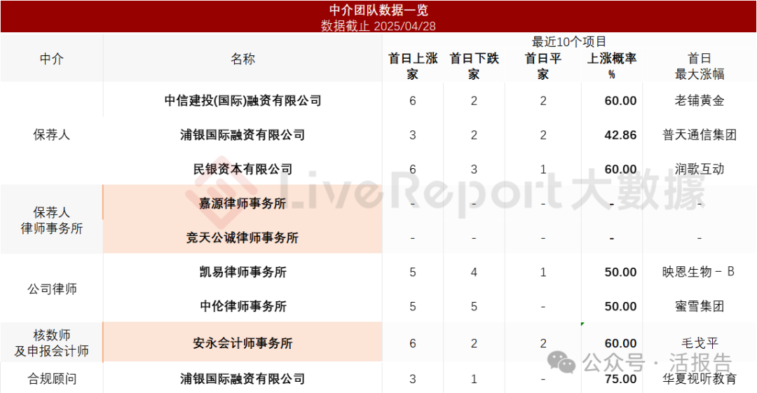 放射外科系統公司「大醫集團」首次遞表港交所,2024年度收入增長乏力,虧損進一步擴大
