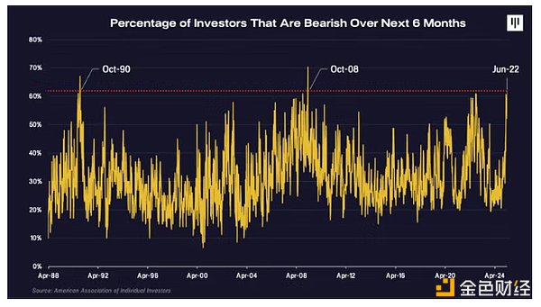 Pantera合夥人:關稅戰導致的抛售已過,BTC將重新進入牛市