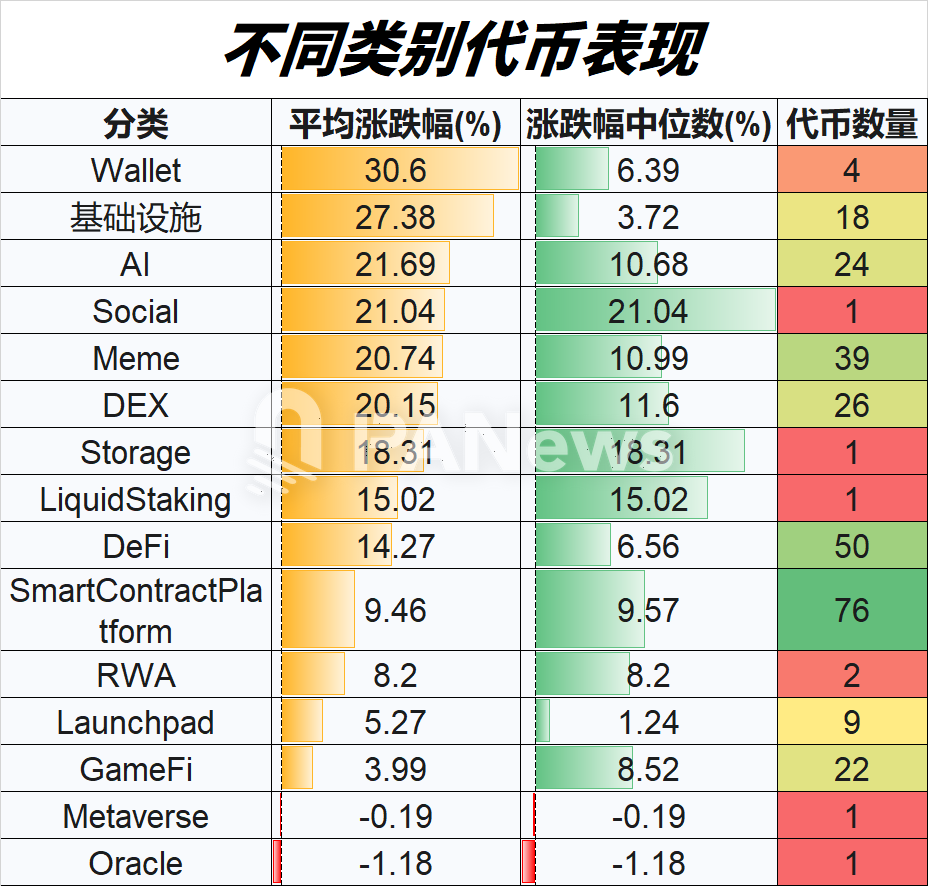 山寨幣4月回暖大排查：超7成上漲，小市值代幣佔領漲幅榜
