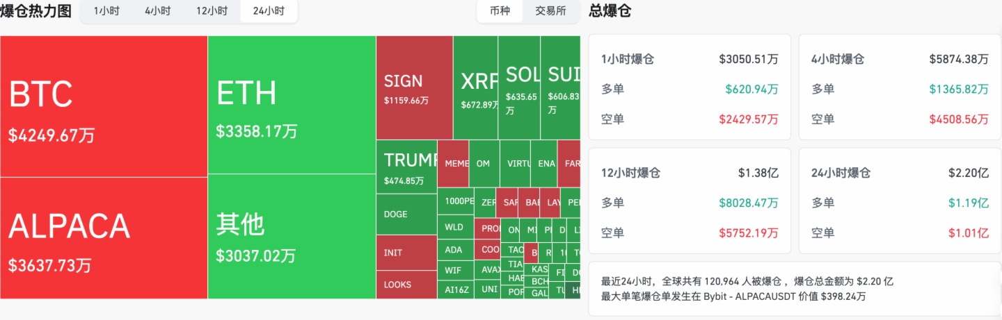 交易時刻:今晚美國GDP與即將公佈的非農數據成市場焦點,機構二季度看漲BTC至12萬美元