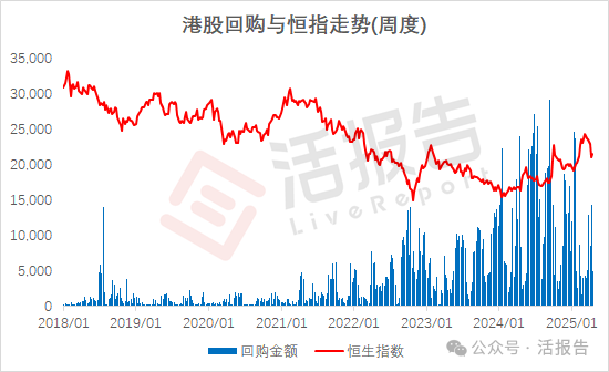 港股回購力度實際已超越美股，「錦上添花」何如「雪中送炭」？